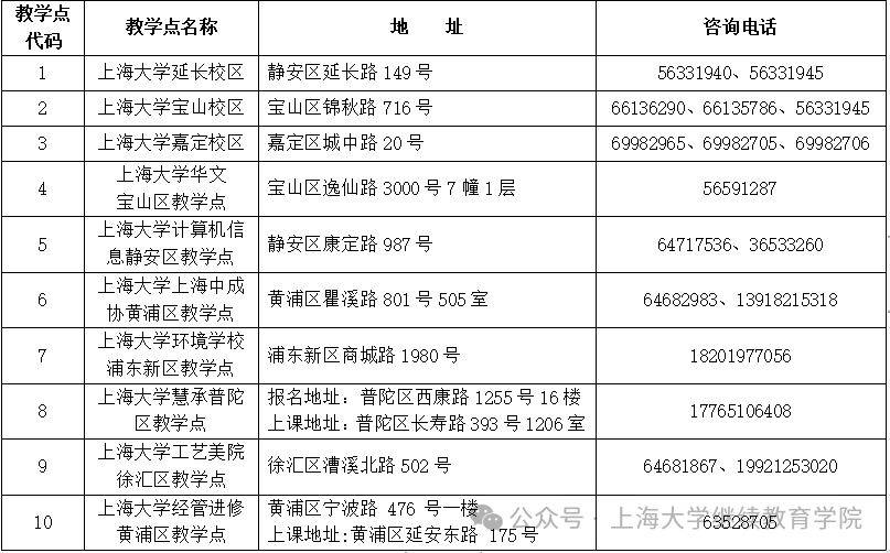 上海大学文凭(上海大学文凭样板)