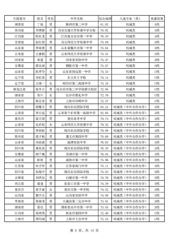 华中科技大学毕业证和学位证